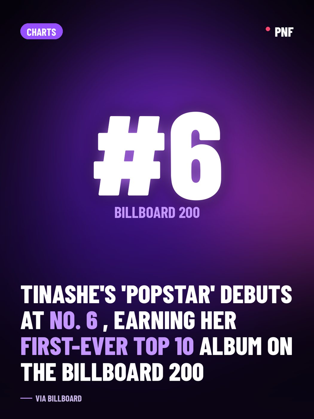 PopNewsFast graphic: Tinashe's 'Popstar' debuts at No. 6, earning her first-ever top 10 album on the Billboard 200